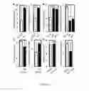 Fig. 04 - Compositions and methods for controlling plant growth and development