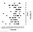 Fig. 26 - Methods for genomic integration