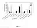 Fig. 03 - Synthesis of long-chain polyunsaturated fatty acids by recombinant cells