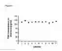Fig. 07 - INTEGRATED CONTINUOUS BIOMANUFACTURING PROCESS