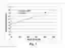 Fig. 04 - NOVEL METHODOLOGY FOR IDENTIFYING ANTI-PERSISTER ACTIVITY AND ANTIMICROBIAL SUSCEPTIBILITY FOR BORRELIA BURGDORFERI AND OTHER BACTERIA