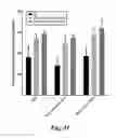 Fig. 44 - NOVEL METHODOLOGY FOR IDENTIFYING ANTI-PERSISTER ACTIVITY AND ANTIMICROBIAL SUSCEPTIBILITY FOR BORRELIA BURGDORFERI AND OTHER BACTERIA