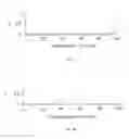 Fig. 03 - IDENTIFICATION OF SOMATIC MUTATIONS VERSUS GERMLINE VARIANTS FOR CELL-FREE DNA VARIANT CALLING APPLICATIONS