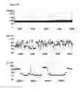 Fig. 30 - Method of improving the movement of a target polynucleotide with respect to a transmembrane pore