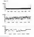 Fig. 32 - Method of improving the movement of a target polynucleotide with respect to a transmembrane pore