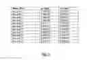 Fig. 04 - Methods Employing Non-Coding RNA Expression Assays