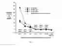 Fig. 12 - PREDICTING INCREASED RISK FOR ALZHEIMER'S DISEASE