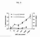 Fig. 04 - QPCR-BASED METHOD TO ASSESS T CELL FUNCTION