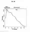 Fig. 06 - METHOD AND COMPOSITION FOR DIAGNOSIS OF AGGRESSIVE PROSTATE CANCER
