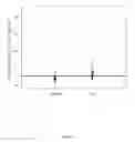 Fig. 10 - Methods and kits for identifying pre-cancerous colorectal polyps and colorectal cancer