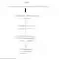 Fig. 02 - Method for detecting genes sensitive to low-level ionizing radiation