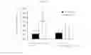 Fig. 03 - Method for detecting genes sensitive to low-level ionizing radiation