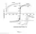 Fig. 16 - Processes for producing continuous bulk forms of iron-silicon alloys and bulk forms produced thereby