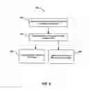 Fig. 05 - Method for separation of chemically pure Os from metal mixtures