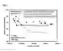 Fig. 03 - Metastable beta-titanium alloys and methods of processing the same by direct aging