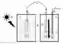 Fig. 01 - Device and method for conversion of carbon dioxide to organic compounds