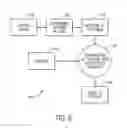 Fig. 07 - Going on location feasibility