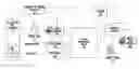Fig. 01 - Machines, systems, computer-implemented methods, and computer program products to test and certify oil and gas equipment