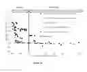 Fig. 22 - Systems and methods for controlling production of hydrocarbons