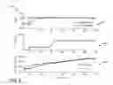 Fig. 09 - Control system for managing steam turbine rotor stress and method of use