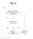 Fig. 05 - System and method for adaptive aftertreatment control of NO