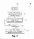 Fig. 03 - Electrically driven cooling system for vehicular applications