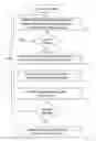 Fig. 01 - Methods for checking the plausibility of a cylinder pressure sensor