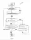 Fig. 02 - Method of operating an engine