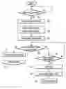 Fig. 01 - METHOD AND DEVICE FOR DIAGNOSING LEAK OF FUEL SYSTEM IN VEHICLE
