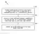 Fig. 01 - Rotor blades having thermoplastic components and methods of assembling same