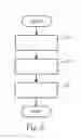 Fig. 07 - Heat dissipating frame structure and fabricating method thereof