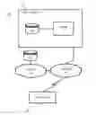 Fig. 01 - Navigation API based on virtual tables