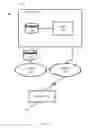 Fig. 02 - Navigation API based on virtual tables