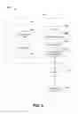 Fig. 12 - Itinerary generation and adjustment system