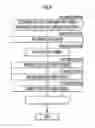 Fig. 10 - Navigation server, navigation client, and navigation method