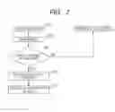Fig. 08 - Semiconductor integrated circuit and electronic control unit