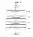 Fig. 06 - Ionic elastomer based capacitor type tactile sensor and method for manufacturing the same