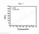 Fig. 08 - Ionic elastomer based capacitor type tactile sensor and method for manufacturing the same