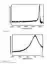 Fig. 07 - Methods, devices, and systems for measuring physical properties of fluid