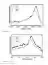 Fig. 08 - Methods, devices, and systems for measuring physical properties of fluid