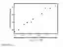 Fig. 10 - Methods, devices, and systems for measuring physical properties of fluid