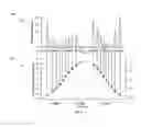 Fig. 07 - Reconstruction of frequency registration for quantitative spectroscopy