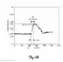 Fig. 09 - Formaldehyde graphene sensor