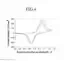 Fig. 05 - Cell for felt electrode characterization