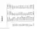 Fig. 04 - NOVEL METHODS AND KITS FOR DETECTING OF UREA CYCLE DISORDERS USING MASS SPECTROMETRY