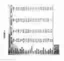Fig. 10 - NOVEL METHODS AND KITS FOR DETECTING OF UREA CYCLE DISORDERS USING MASS SPECTROMETRY