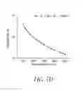 Fig. 06 - Mechanical stress response analysis of cells and tissues