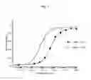 Fig. 02 - Gangliosides for standardizing and increasing the sensitivity of cells to botulinum neurotoxins in in vitro test systems