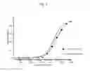 Fig. 03 - Gangliosides for standardizing and increasing the sensitivity of cells to botulinum neurotoxins in in vitro test systems