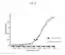 Fig. 04 - Gangliosides for standardizing and increasing the sensitivity of cells to botulinum neurotoxins in in vitro test systems
